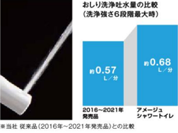 たっぷり感のある洗い心地